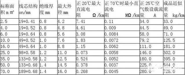 朝阳电缆.jpg